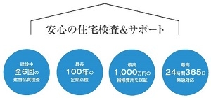 bnr-premium.png