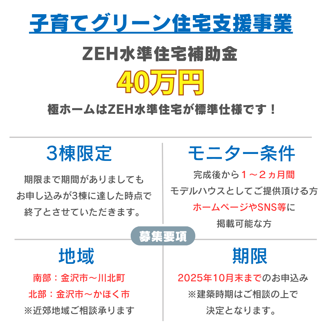 MONITOR HOUSE オーナー様大募集！5