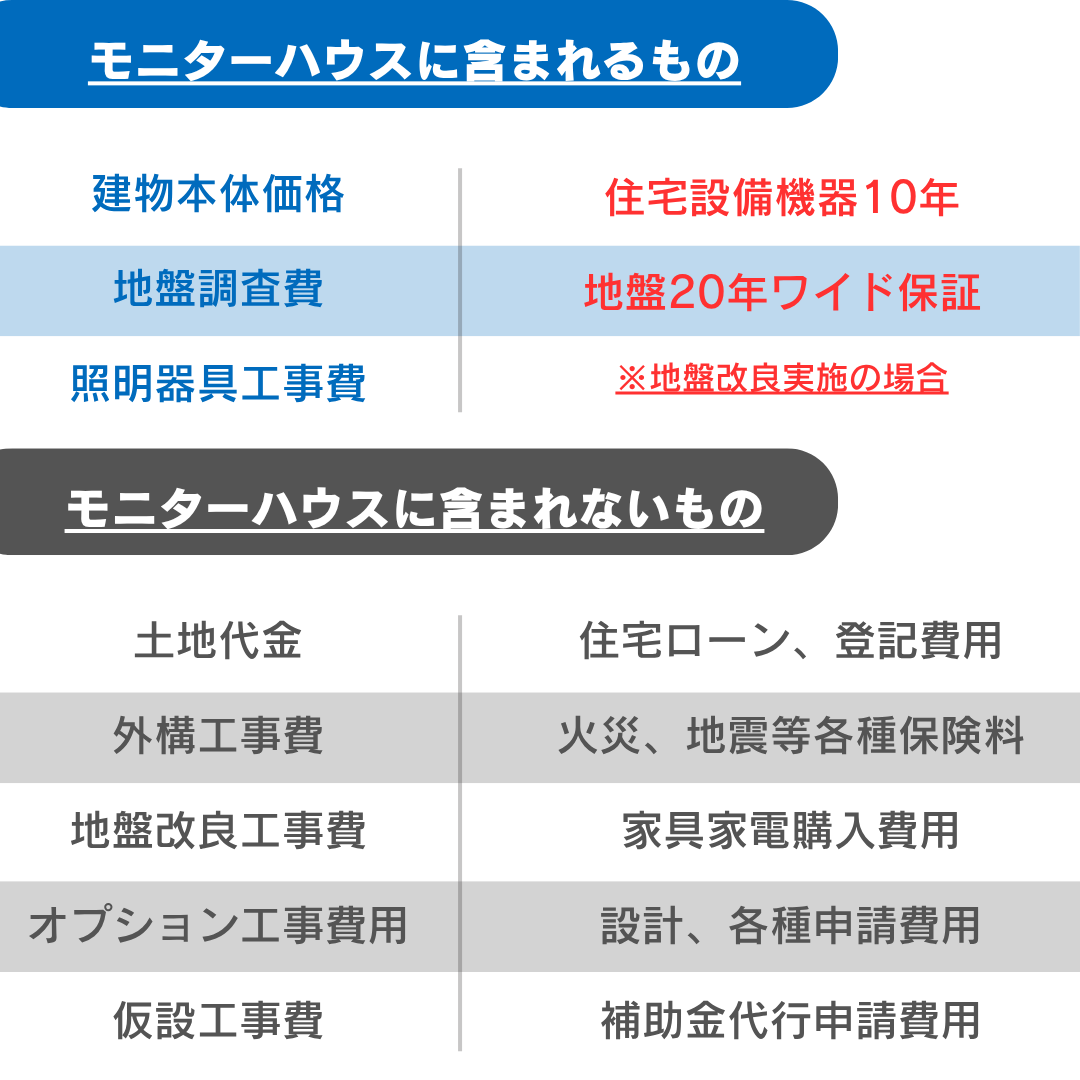 MONITOR HOUSE オーナー様大募集！6