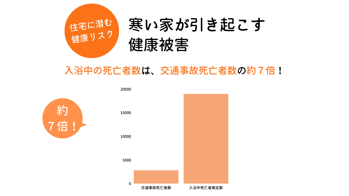 極断熱の家
