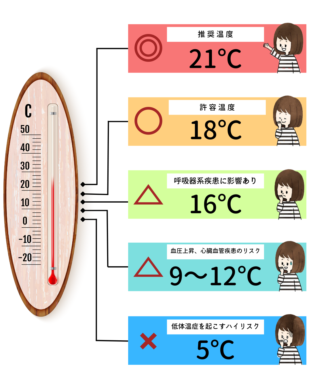 極断熱の家