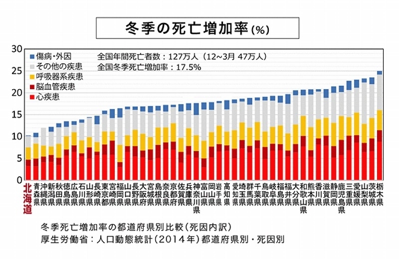極断熱の家