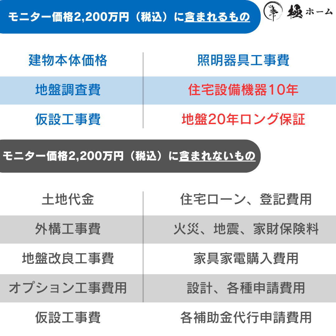 MONITOR HOUSE オーナー様大募集！8